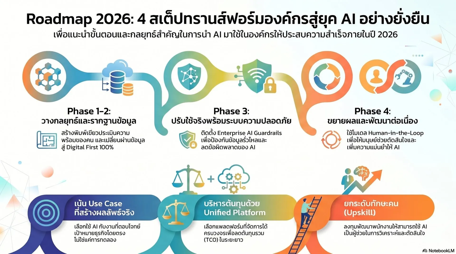5 สัญญาณที่บอกว่าธุรกิจคุณควรมีซอฟต์แวร์เฉพาะทาง